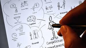 Deconstruct the skill