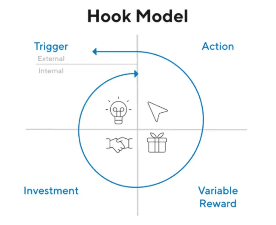 THE HOOK MODEL