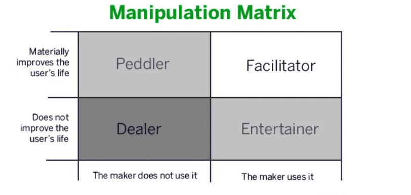 MANIPULATION MATRIX