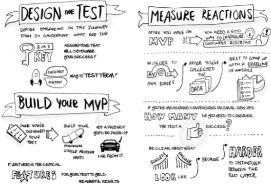 What is a Lean Startup?