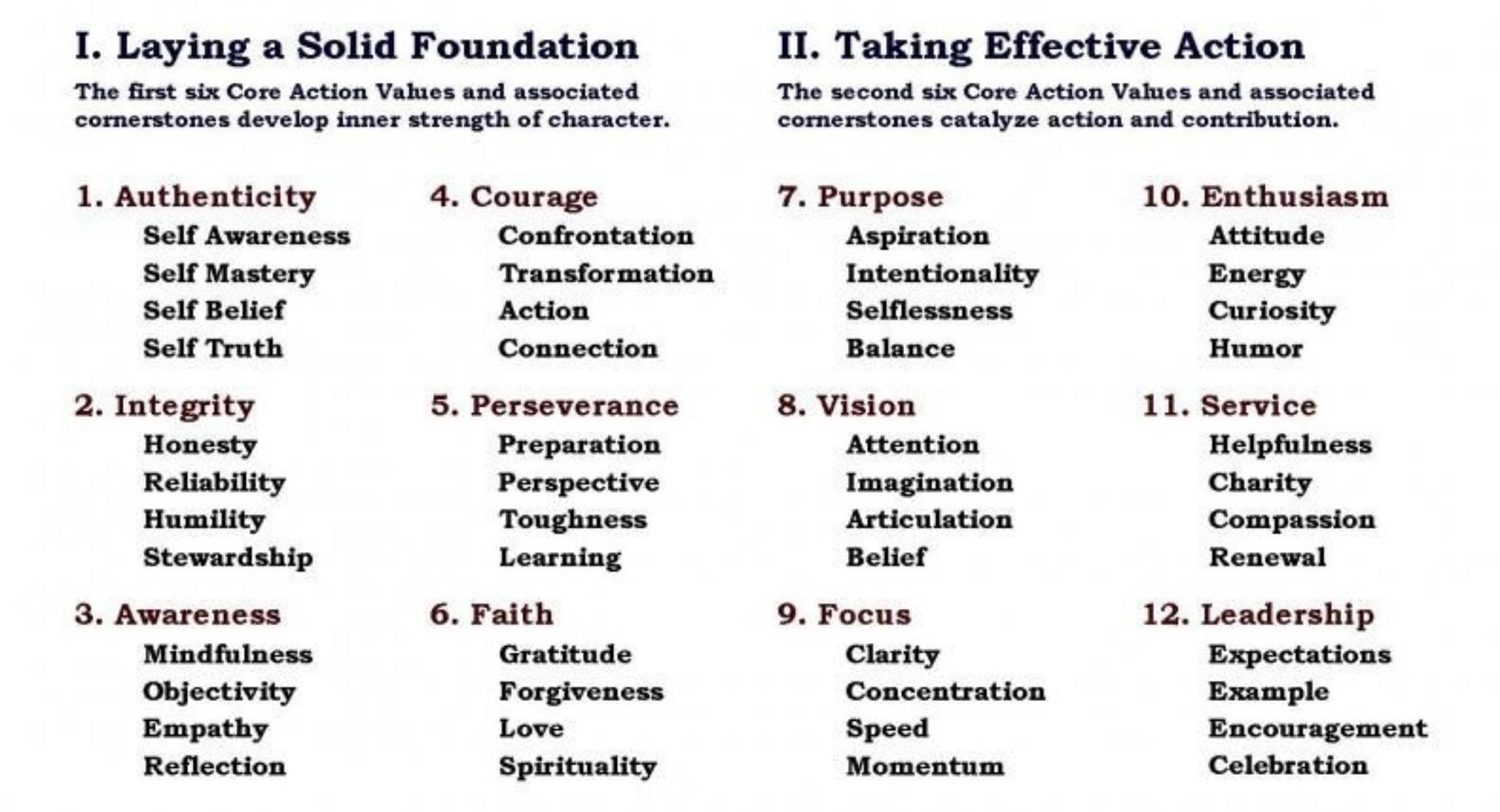 4. Categorize values into related groups