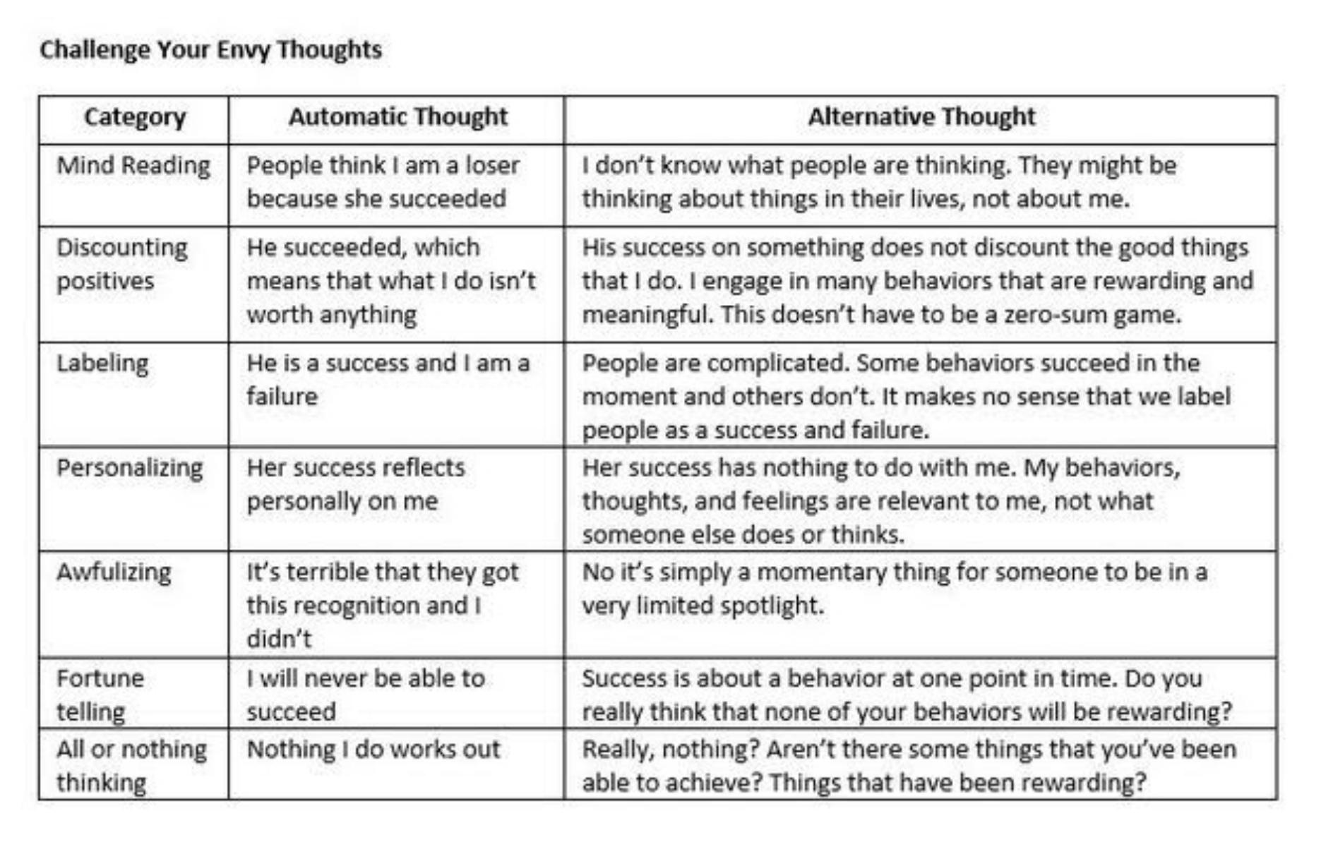 How Can I Challenge My Envious Thoughts? 