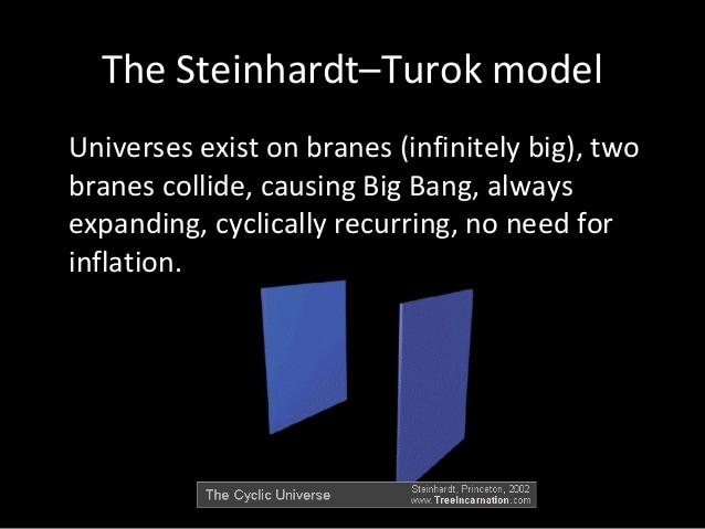 The Ekpyrotic Theory