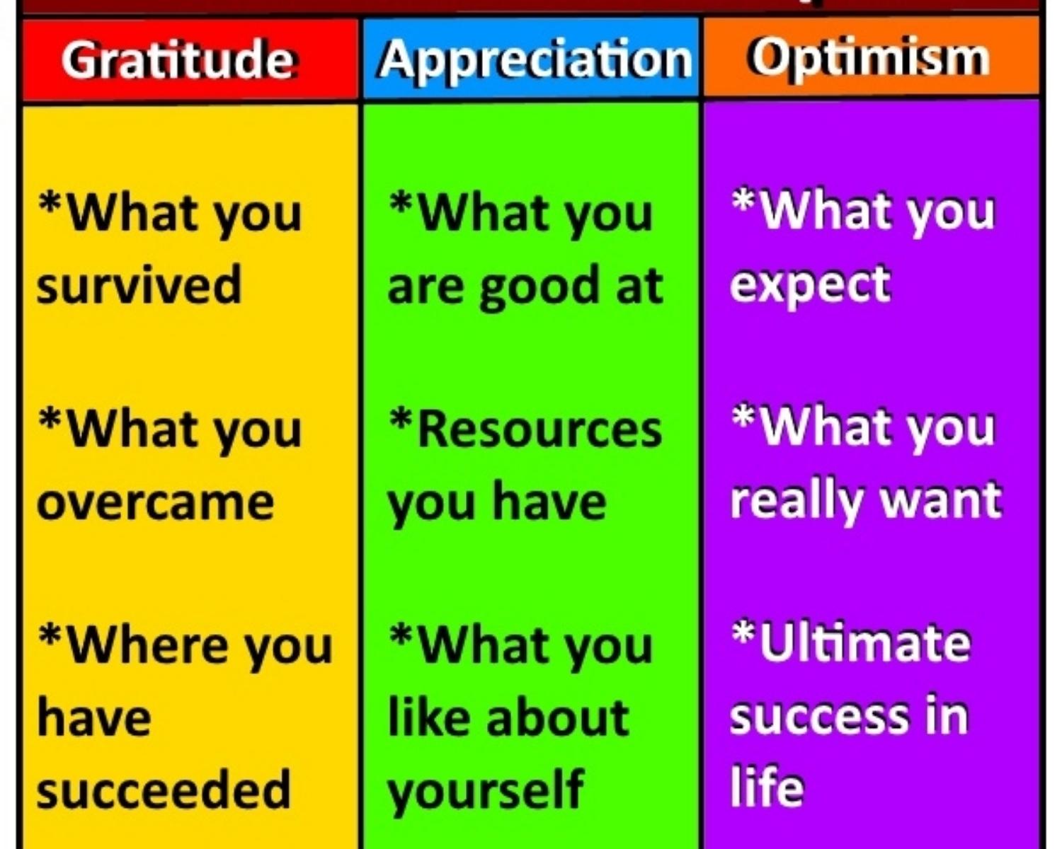 Confidence : key to success