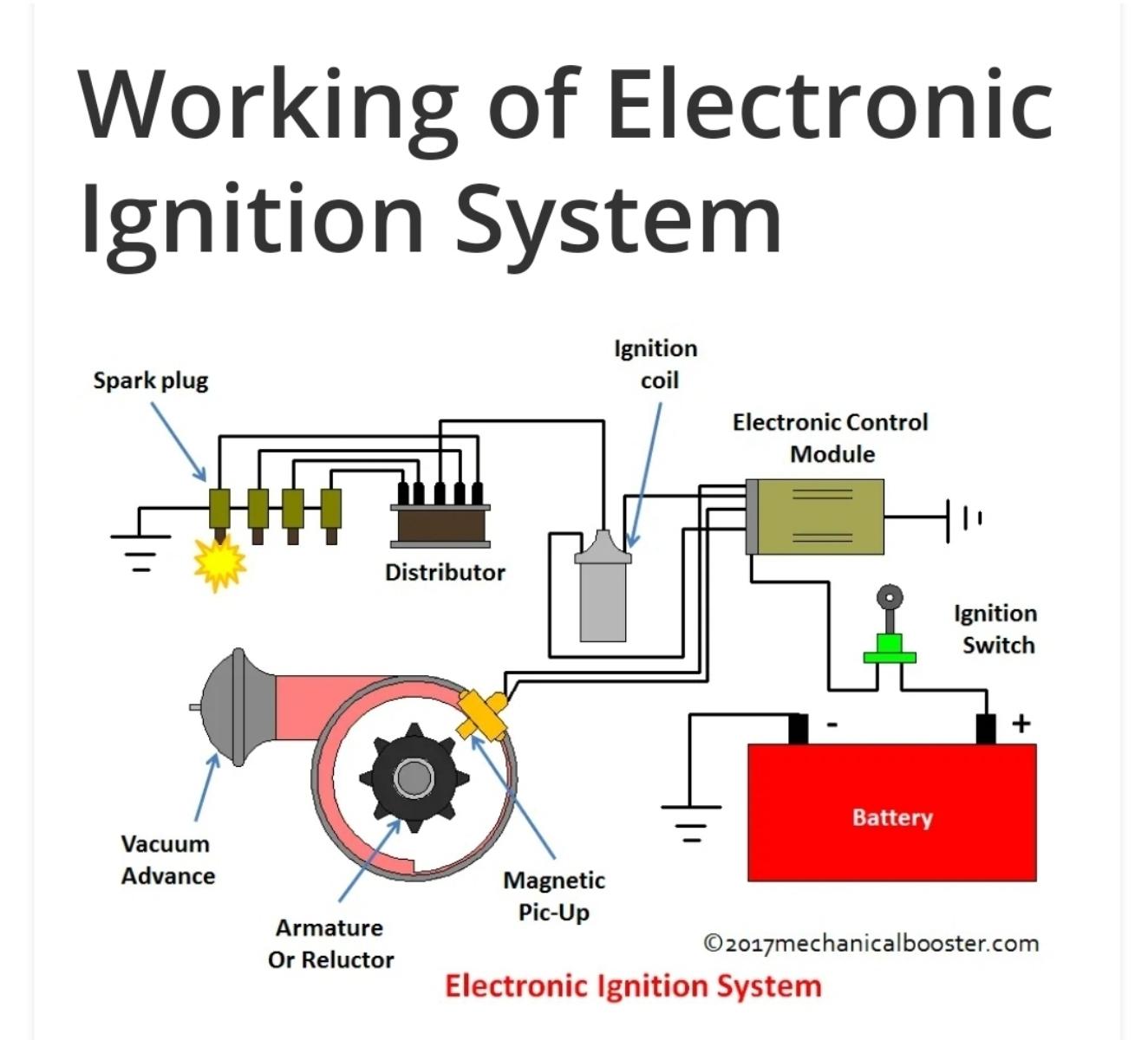 1911 – Electric ignition starters