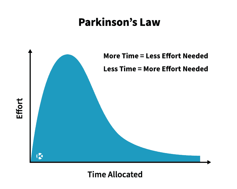 Parkinson's Law