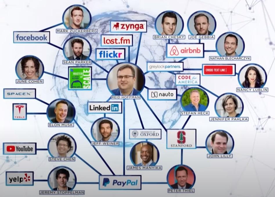 Outlook on social networks
