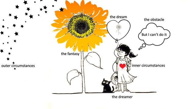 The Tale of Every Wish