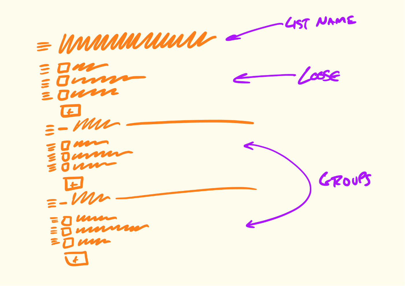 A Mutable Requirement