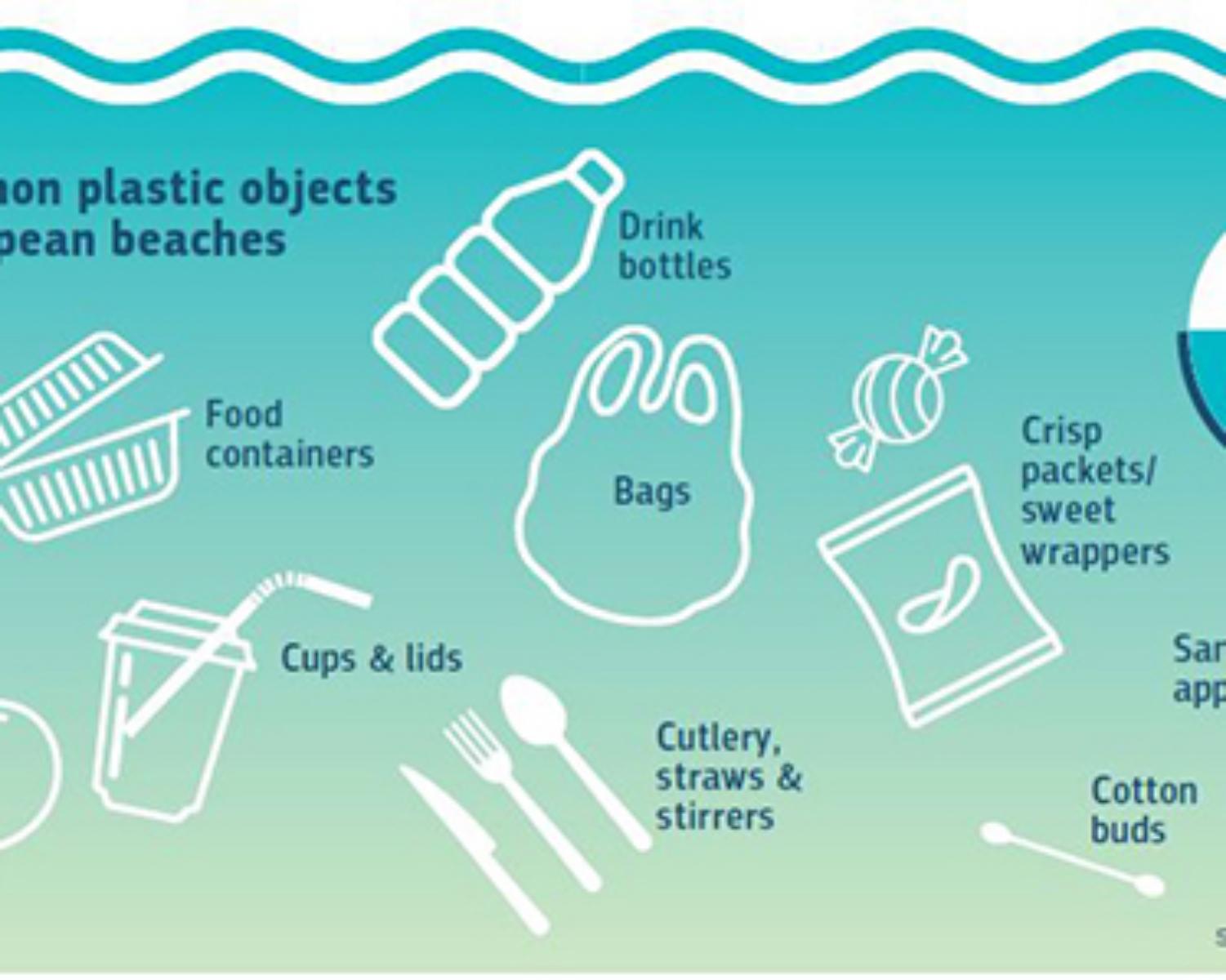 <p>All of the above items (and...