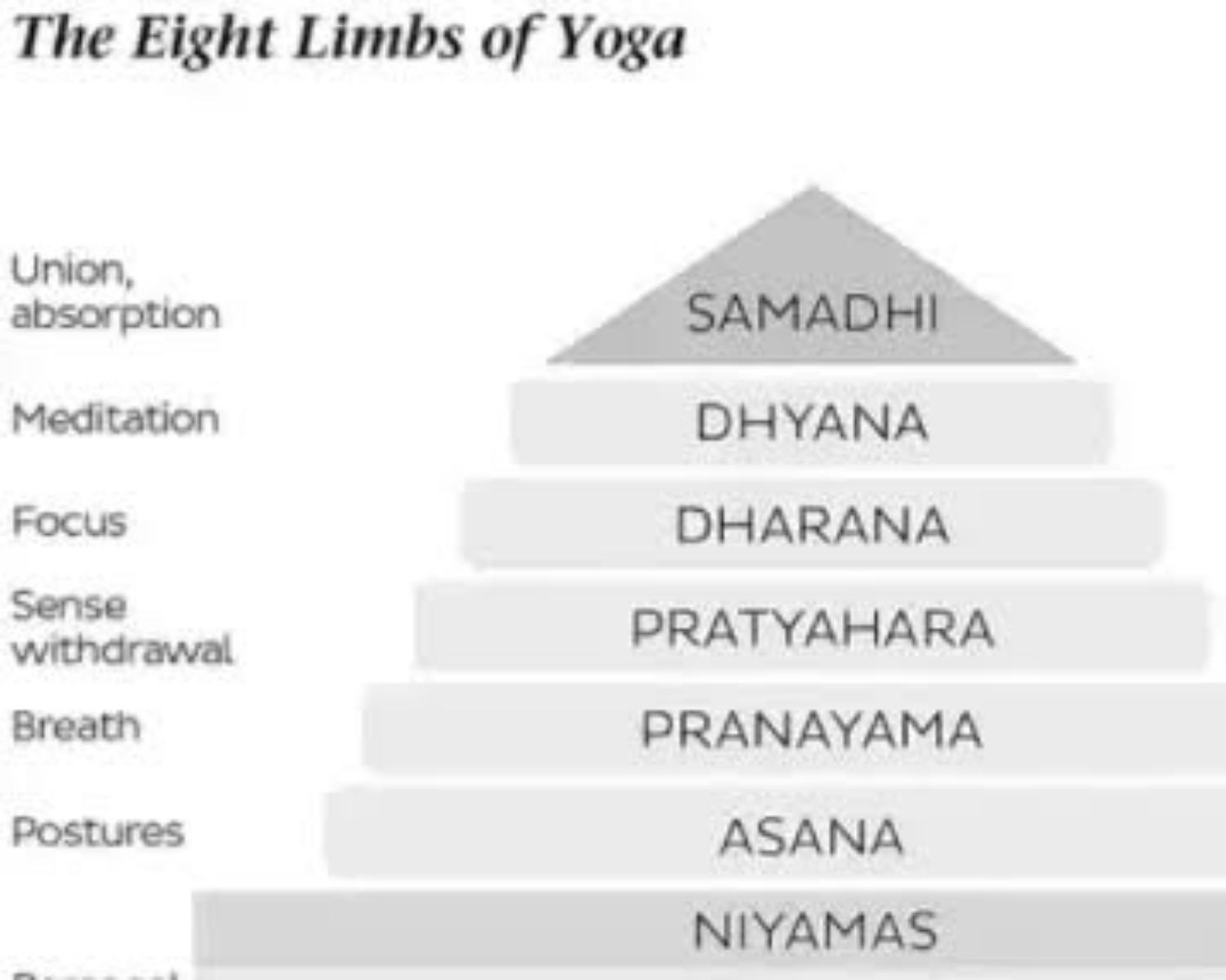 Achieving Flow: 8 Different Stages Of Yoga