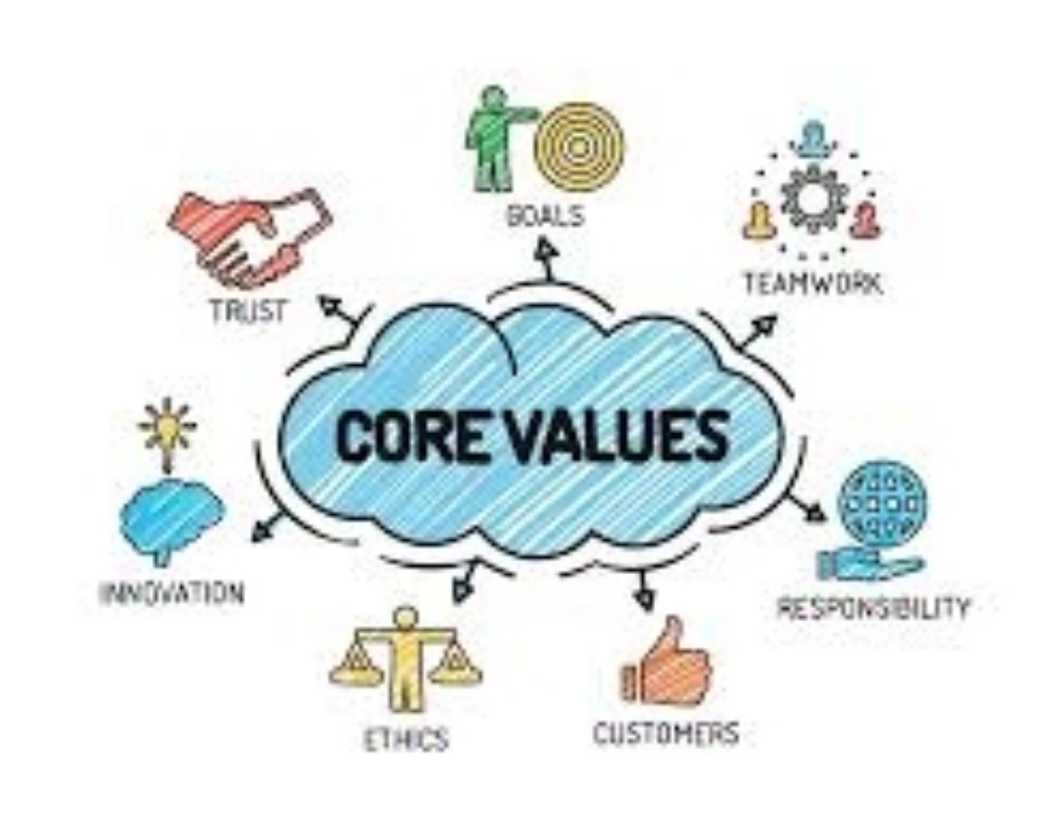 Values