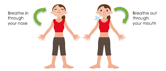 A Simple Breathing Technique