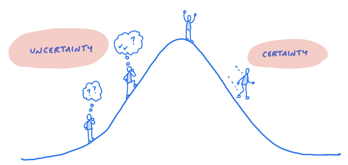Uphill strategies