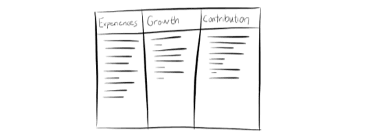 The Three Most Important Questions (3MIQs)