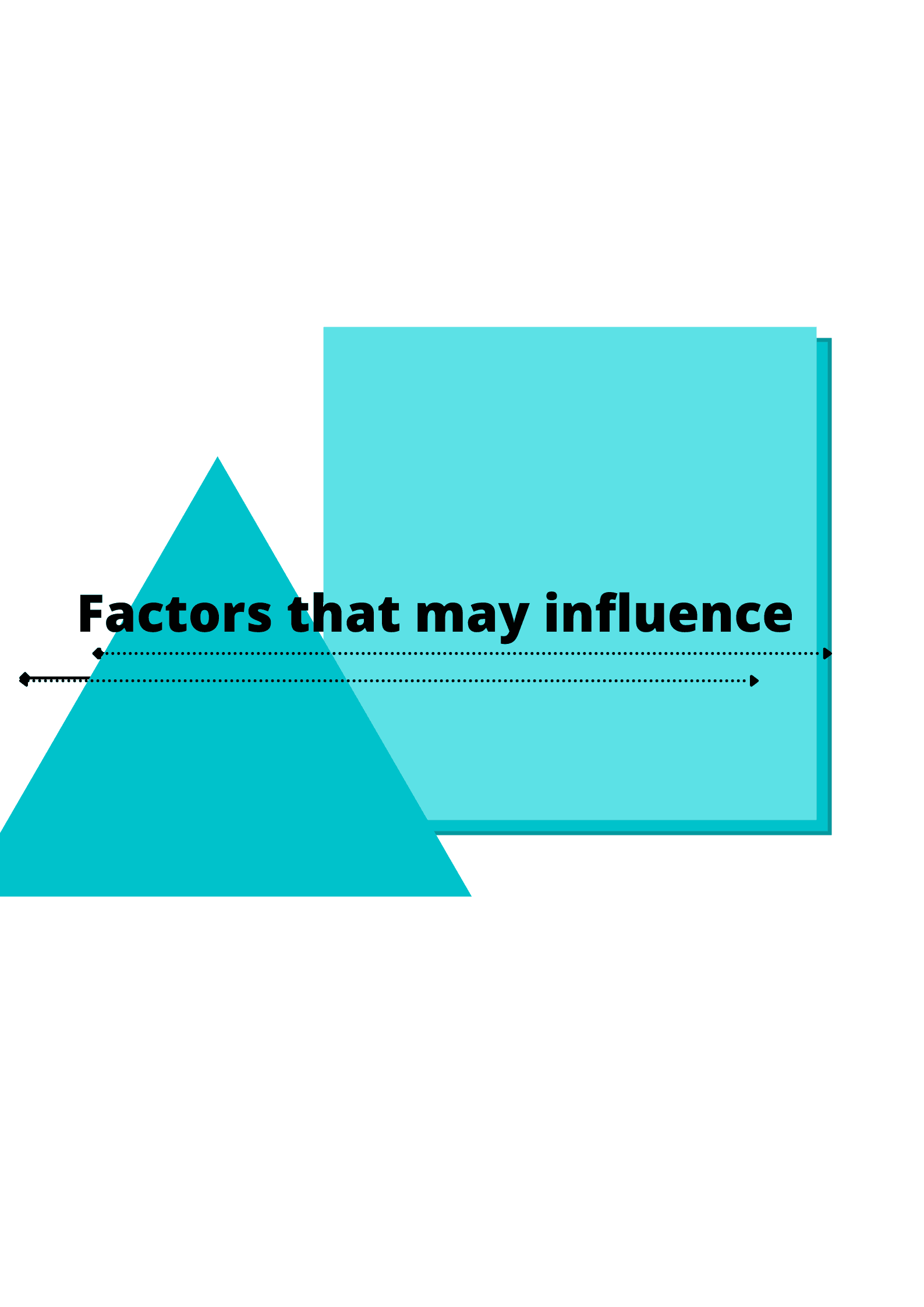 What factors can influence a Binge Eating Disorder?
