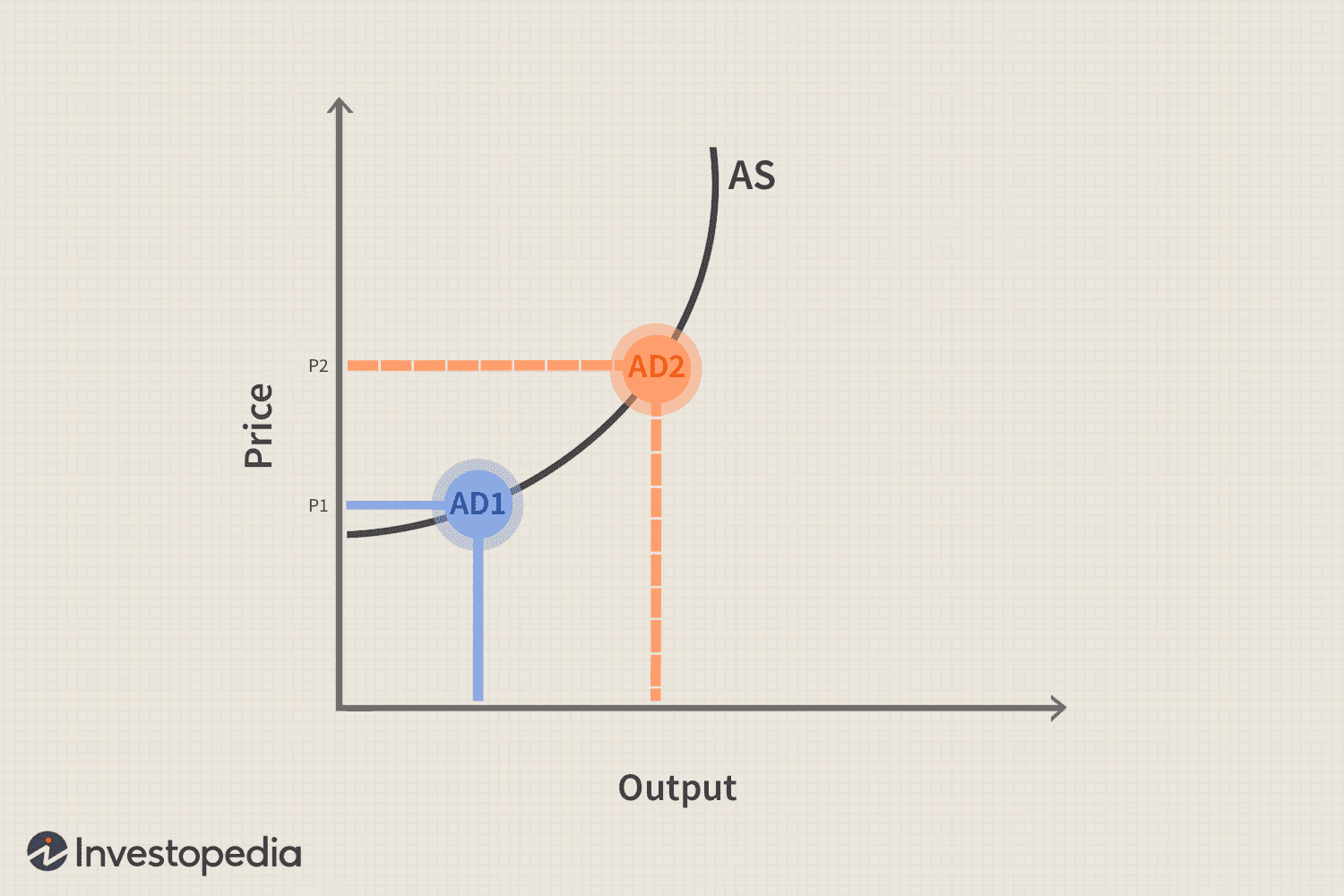 Demand-Pull Inflation