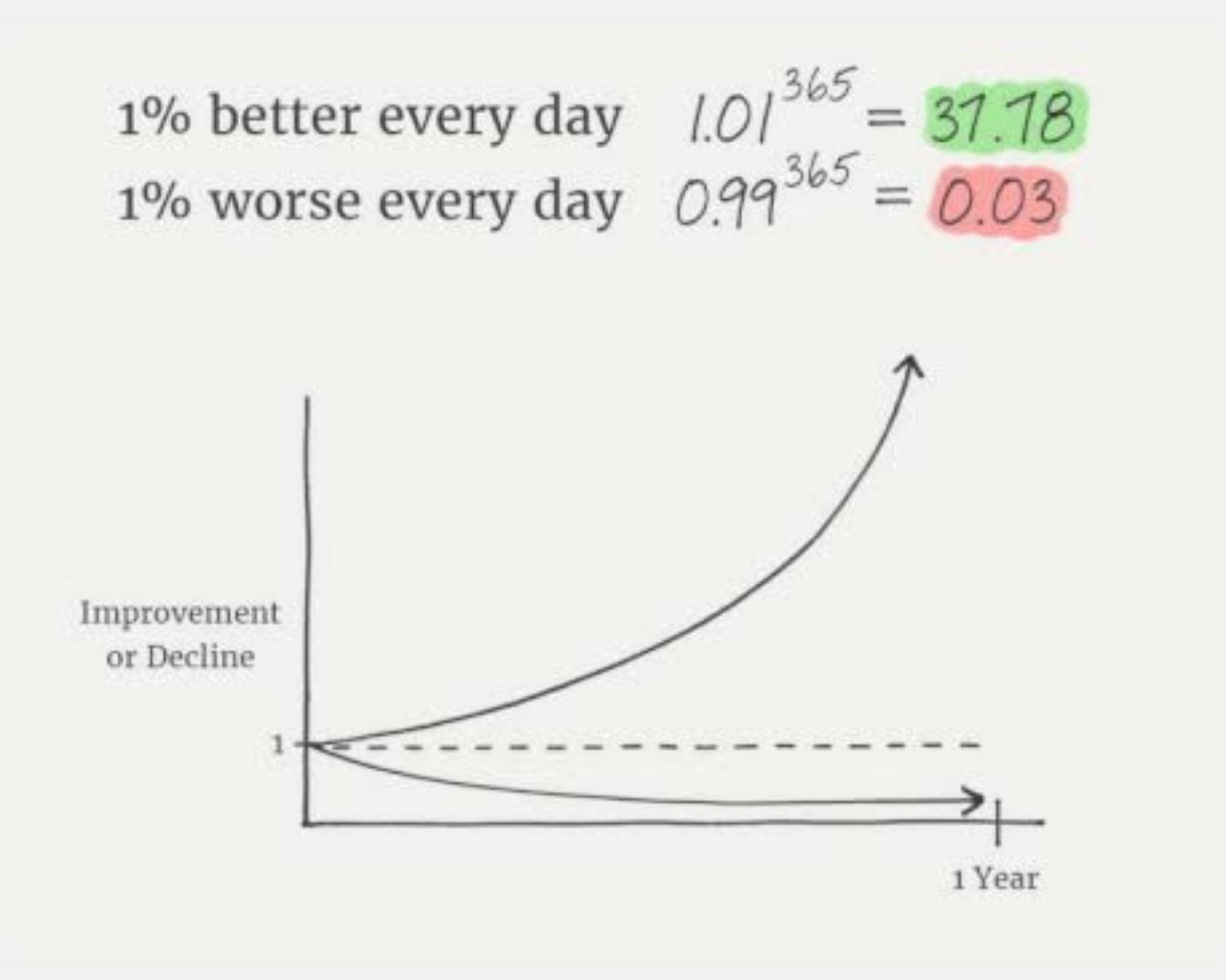 The Compound Effect 