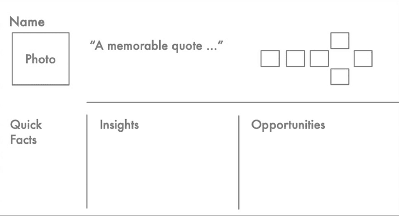Keystone Discovery Habit: Continuous Interviewing