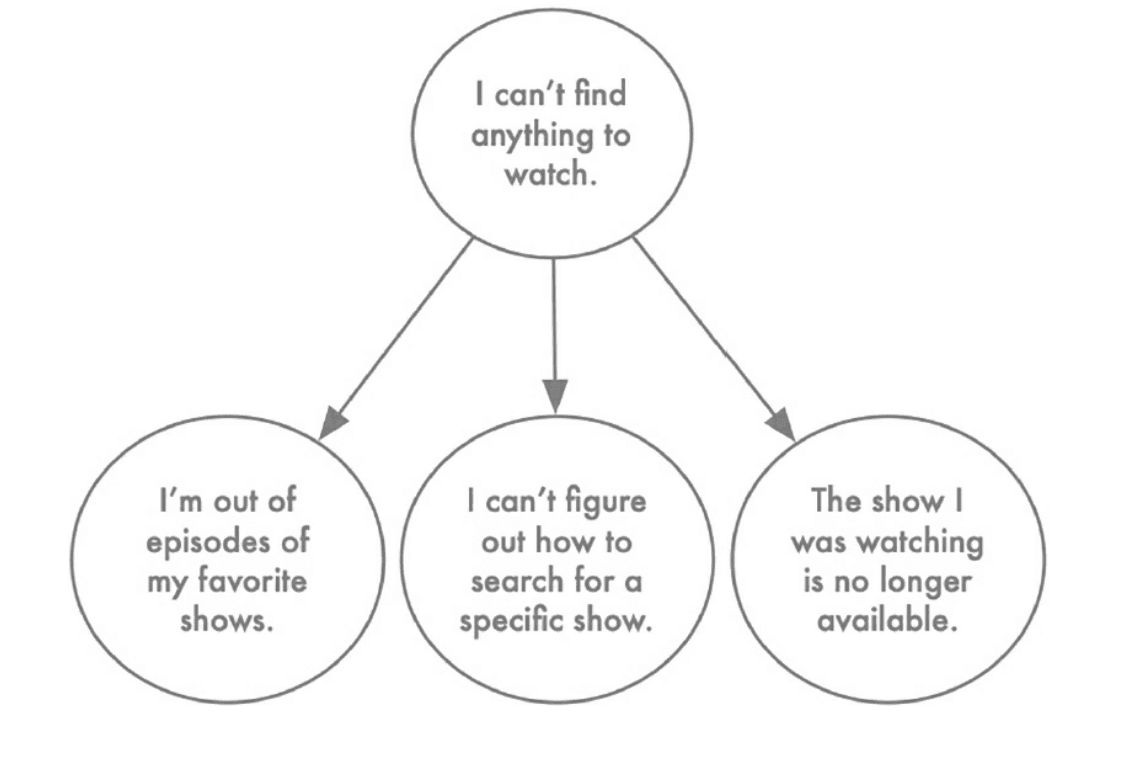 Opportunity Mapping