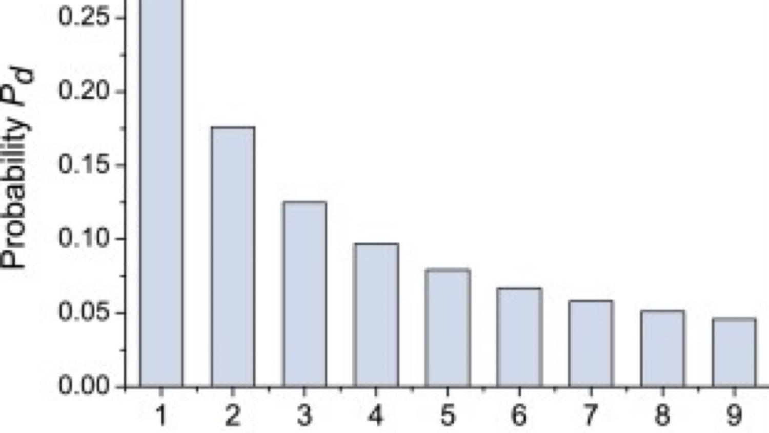 What Is Benford's Law?