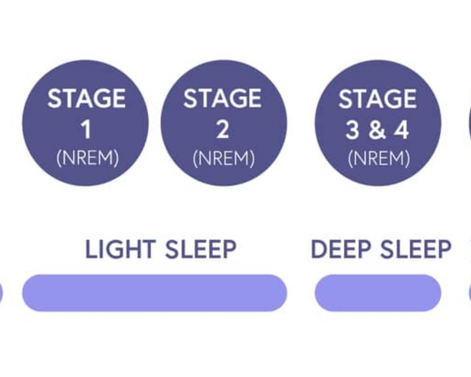 Stages 1 To 4