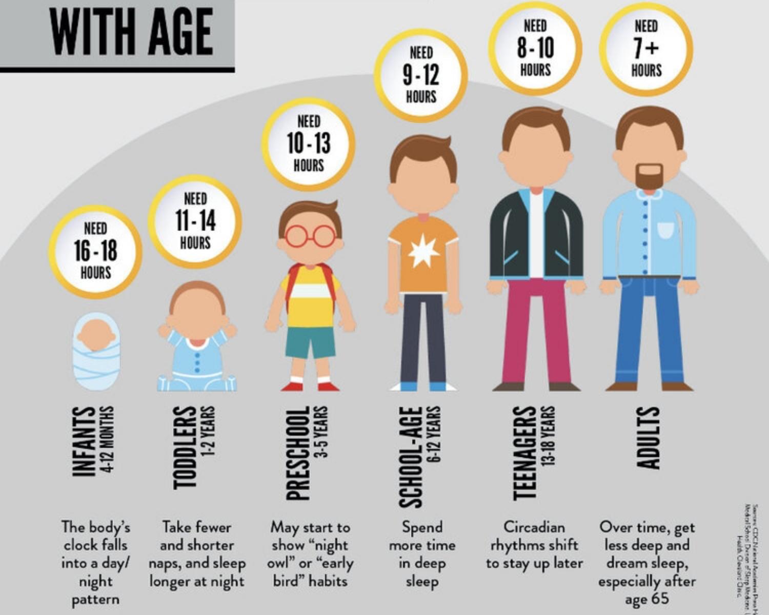 Aging and Sleep