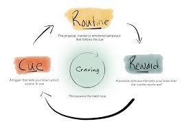 Cravings Drive Every Habit