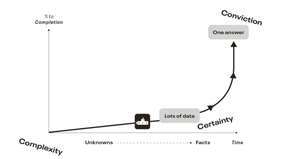 The Submarine of Analytical Research 