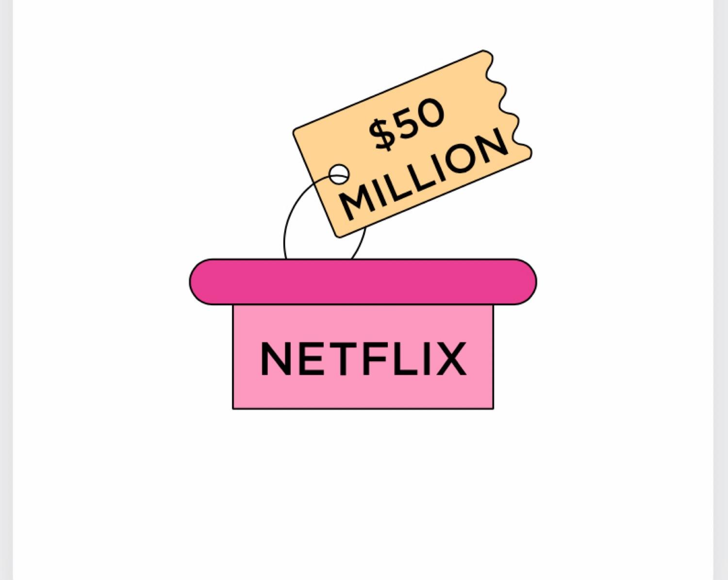 Netflix In 2000