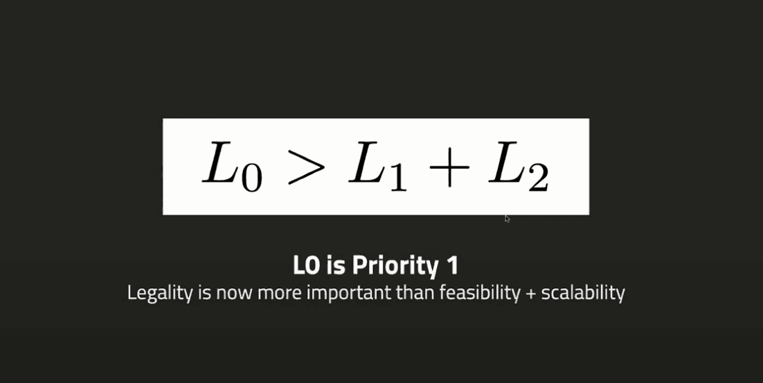 L0- the legal layer