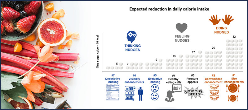 Healthy Eating Nudges Can Work