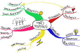 Mind mapping