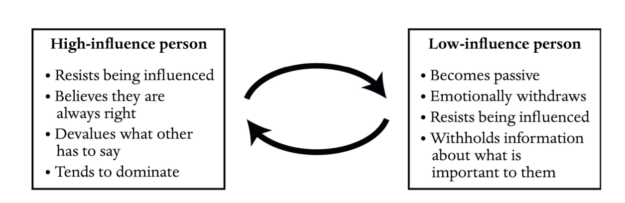 Costs of large discrepancies