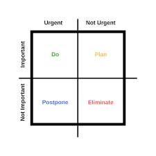 3. Eisenhower Matrix