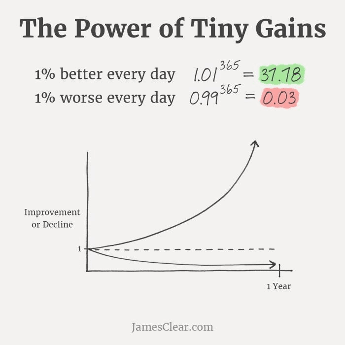 1% better everyday