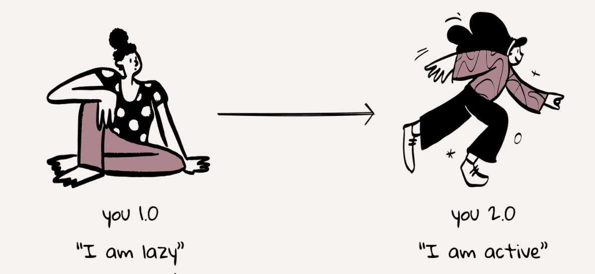 Habits Shape Your Identity
