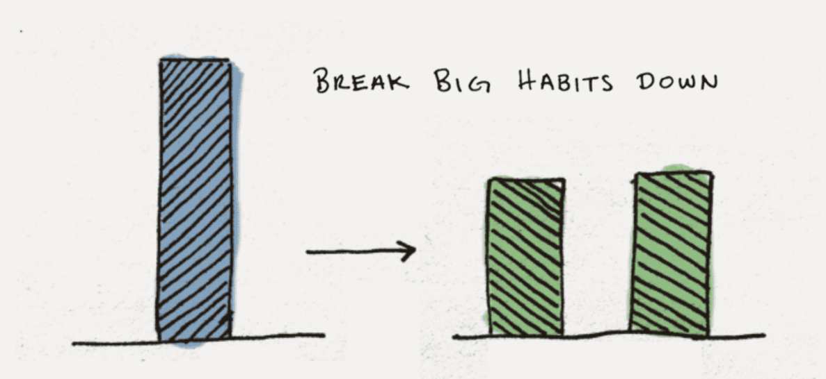 The 2-Minute Rule