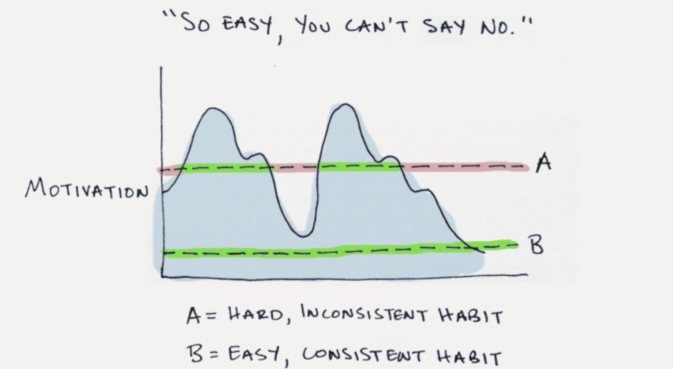 The Law Of Least Effort