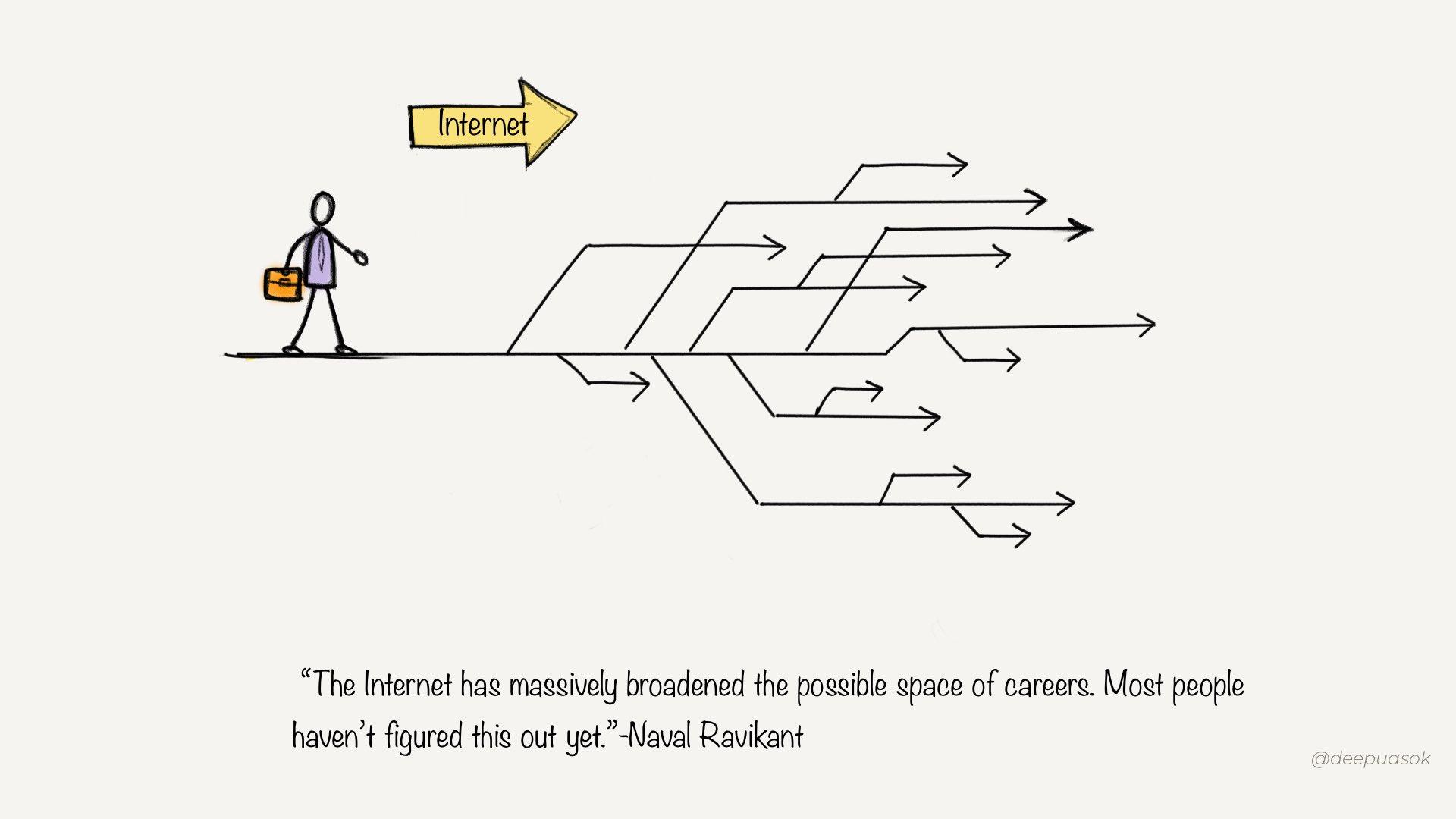 The Internet Has Massively Broadened Career Possibilities