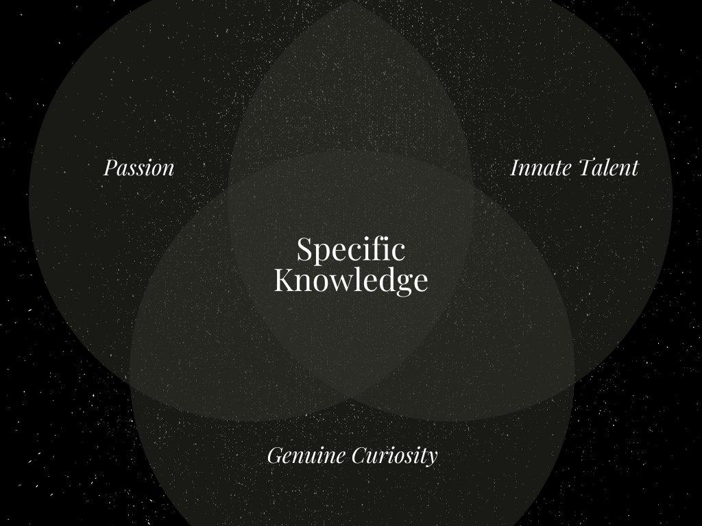 Arm Yourself With Specific Knowledge