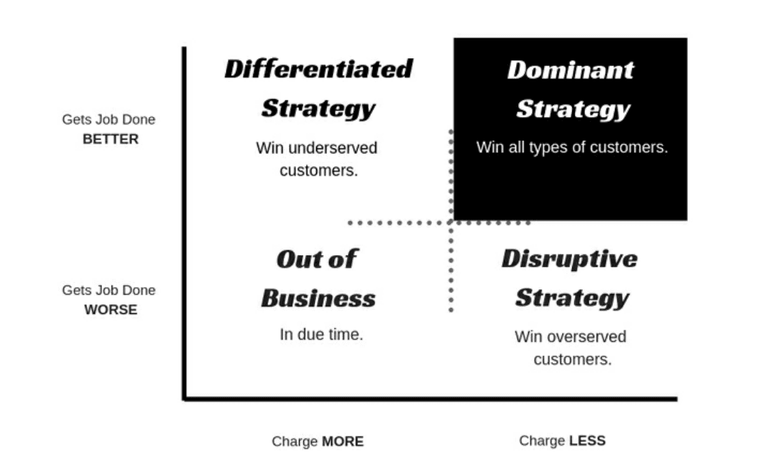 Market Strategy: Freemium, Trial or Demo