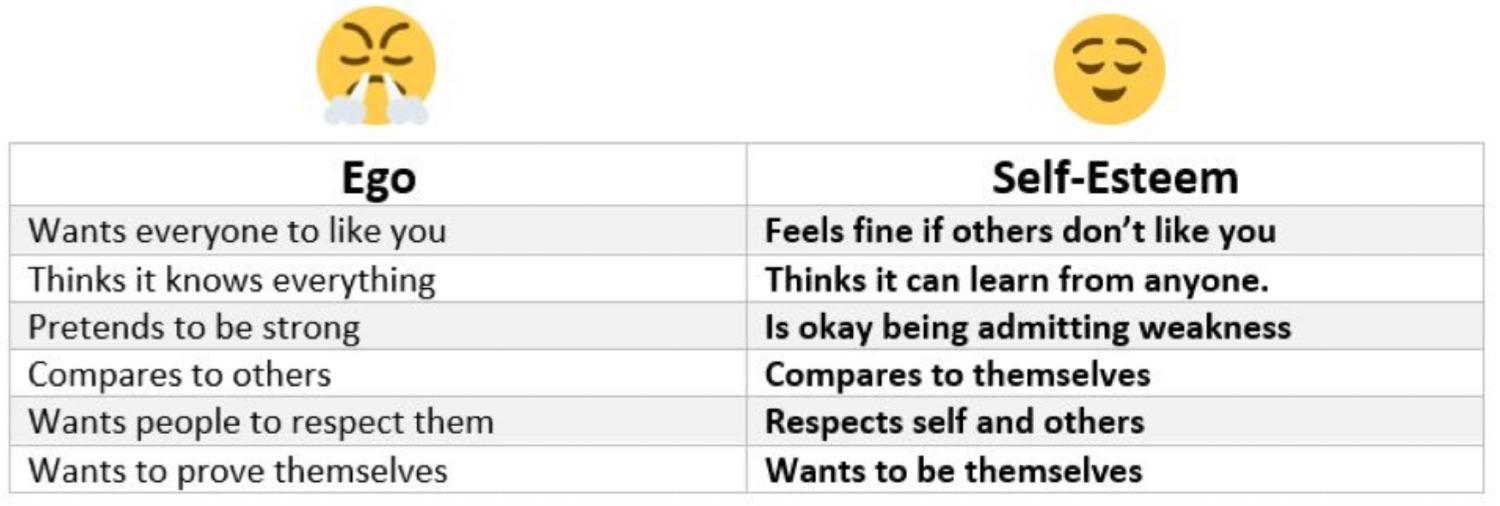 8. Build self-esteem, not ego