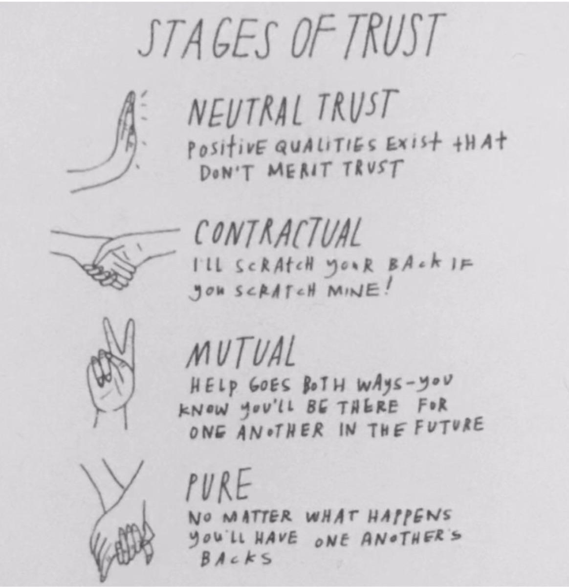 10. Understand and nurture relationships