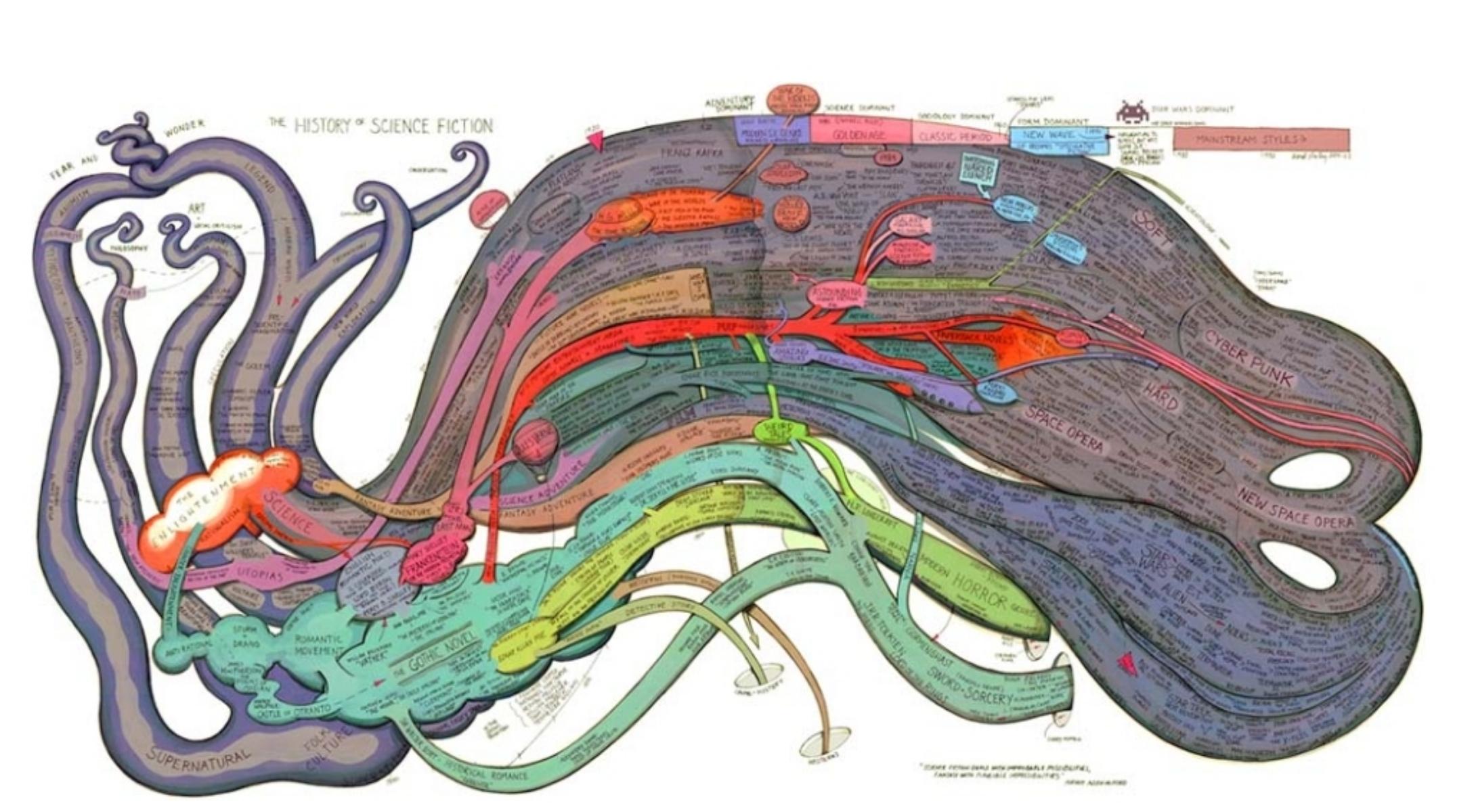  mind maps from flowing painterly forms