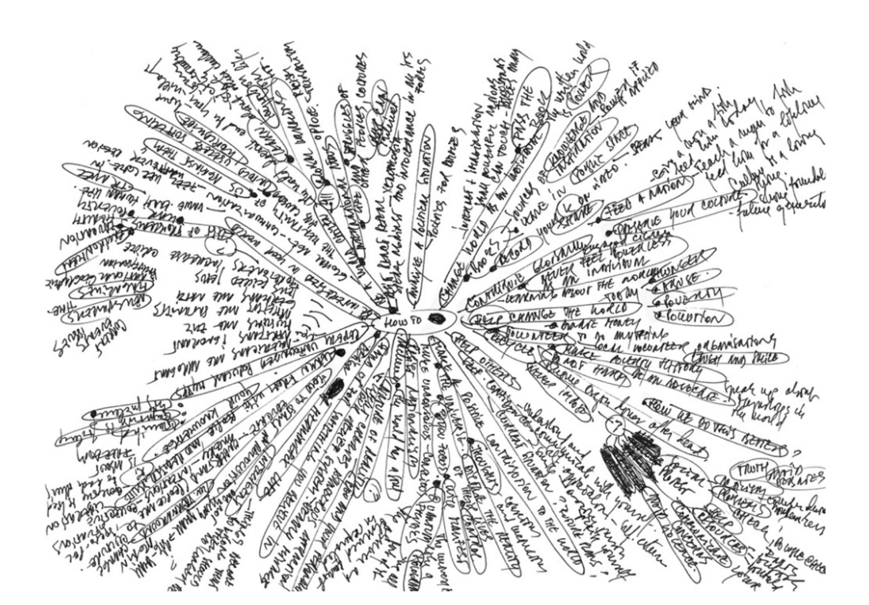 a simple mind map using text, with circles and dots for emphasis