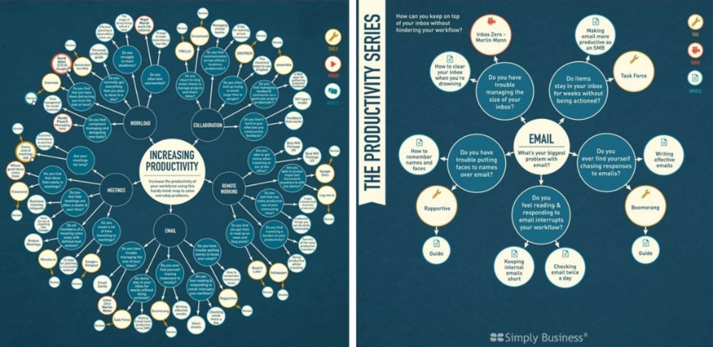 Create a mind map online