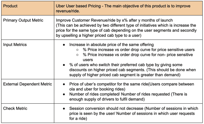 The right set of metrics