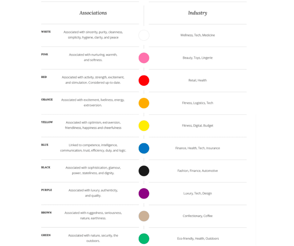 Common color associations and color symbolism