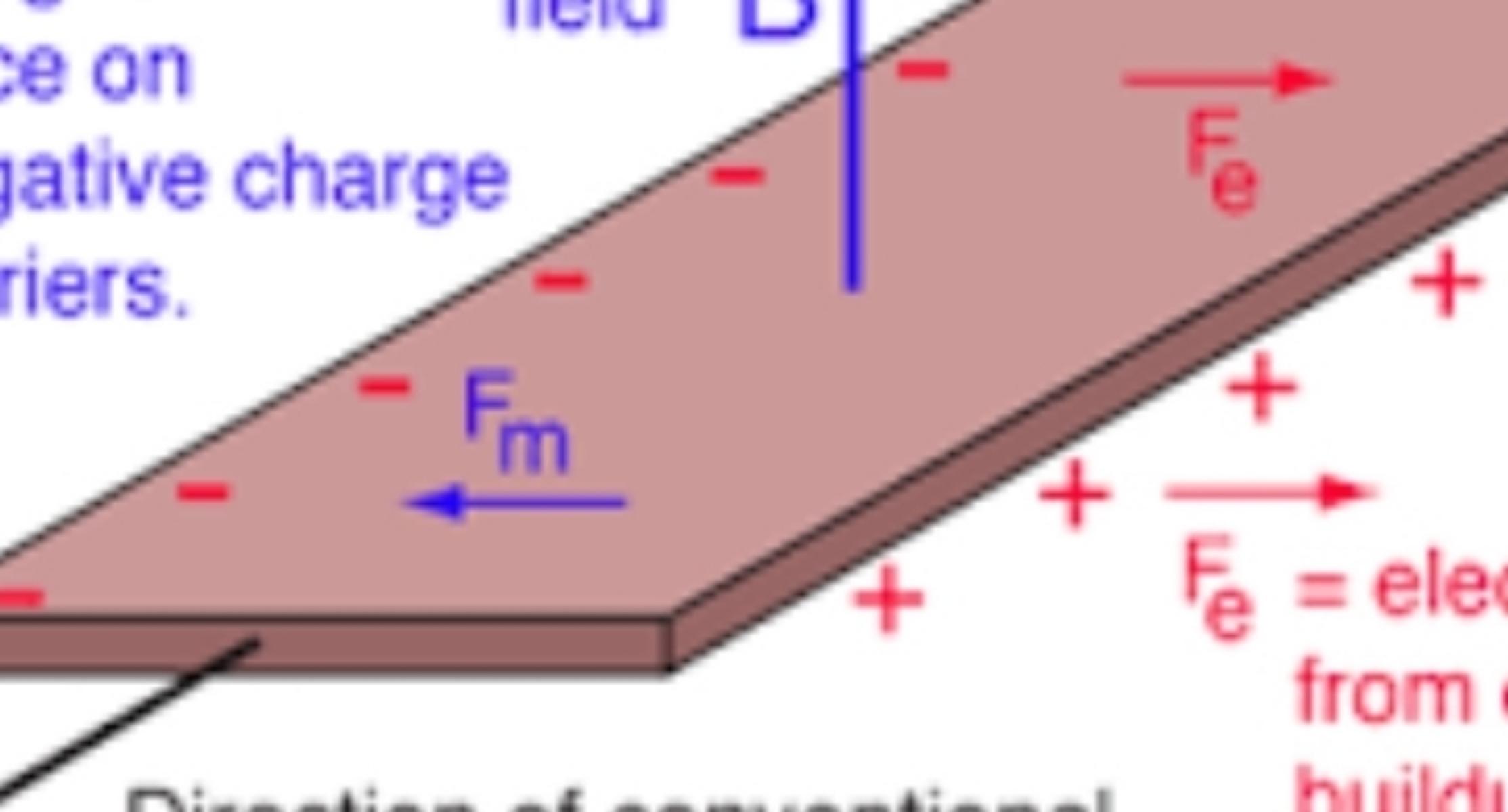 1. HALL EFFECT